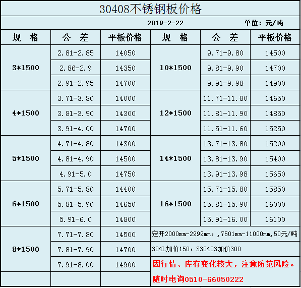 2019年不锈钢板30408今价表