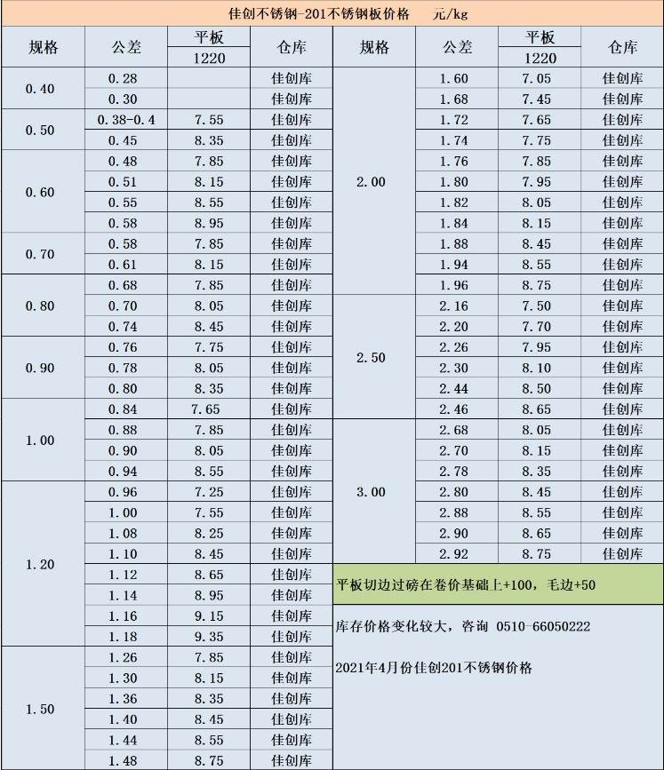 201不锈钢薄板价格表