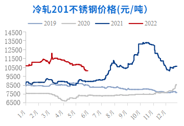 Ѵ201ּ۸ͼ