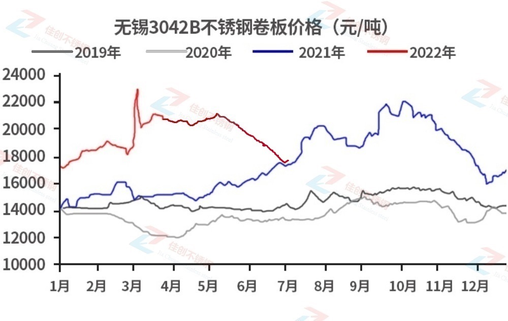 2022겻ּ۸