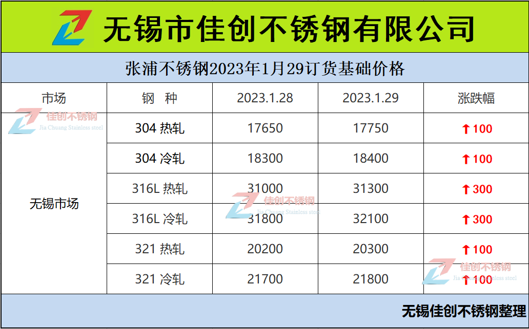 1月29日张浦不锈钢价格表